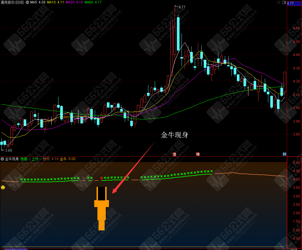 【金牛现身】副图指标公式 通达信手机电脑通用