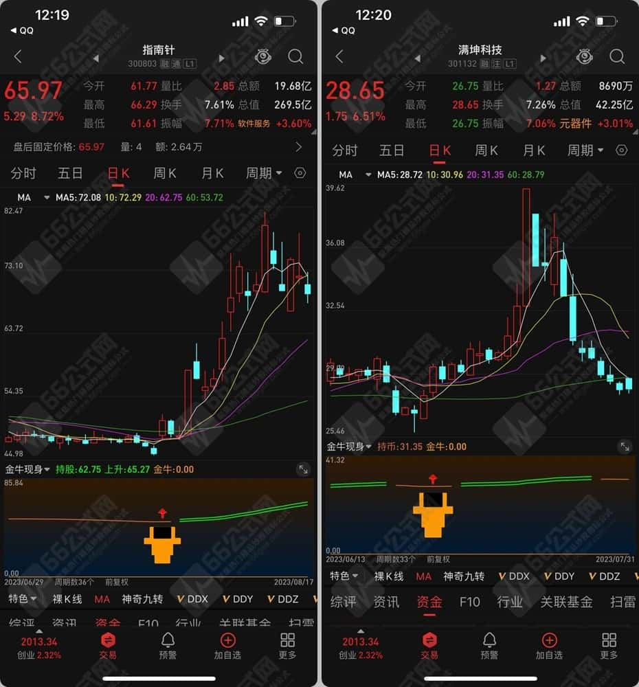 【金牛现身】副图指标公式 通达信手机电脑通用