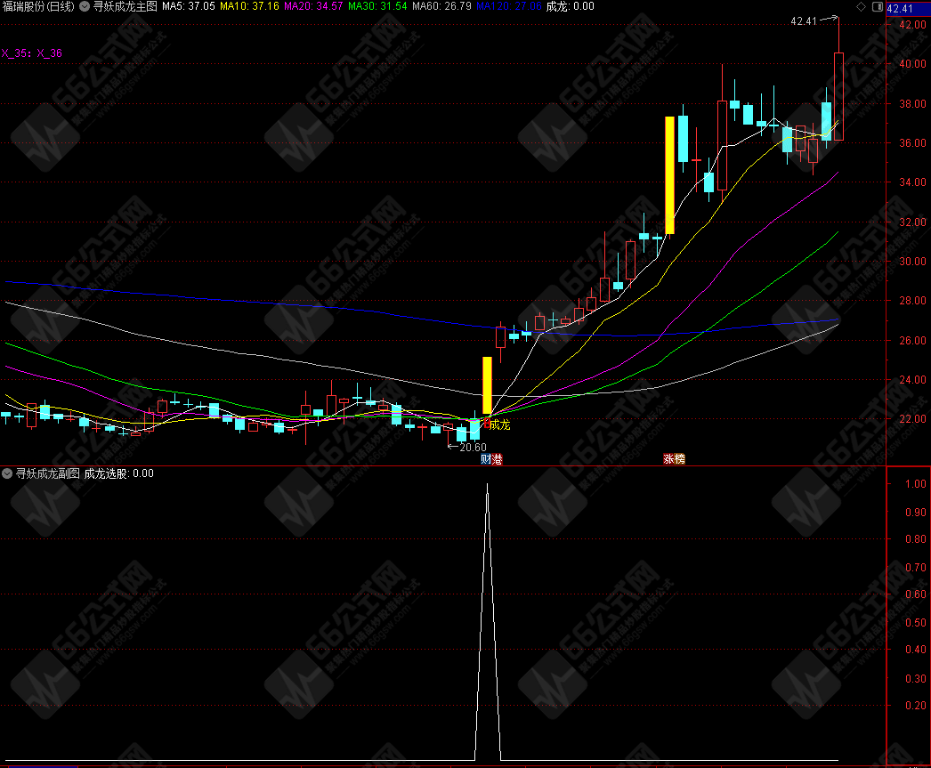 通达信【寻妖成龙】突破之后迎暴涨 主副选全套指标公式