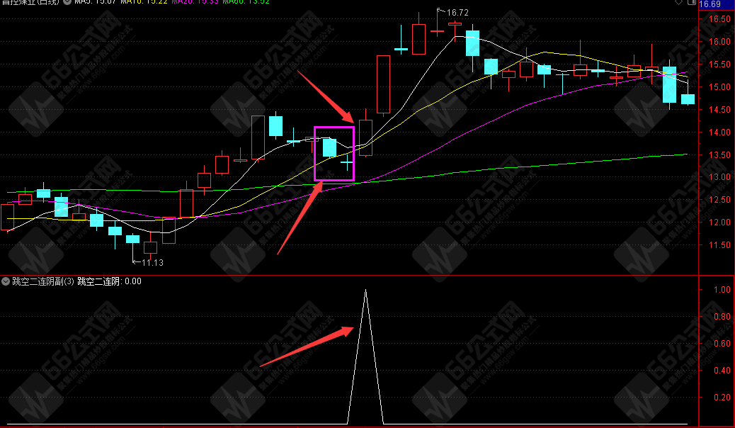 专业高手“跳空二连阴”副选指标公式！一周利润10-50%！！