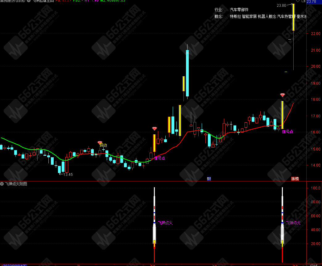 “飞弹点火”主副选高成功率机构量化指标 手机电脑通达信通用