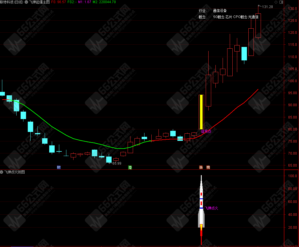 “飞弹点火”主副选高成功率机构量化指标 手机电脑通达信通用