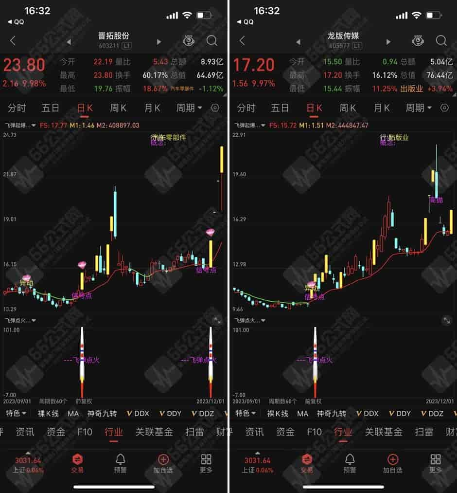 “飞弹点火”主副选高成功率机构量化指标 手机电脑通达信通用