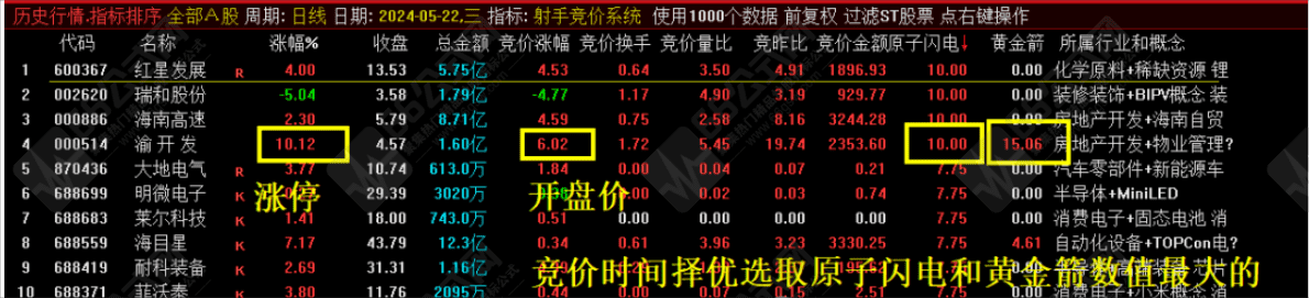 十二星座之“射手竞价”排序选股指标 无加密源码 可历史回测 信号不漂移