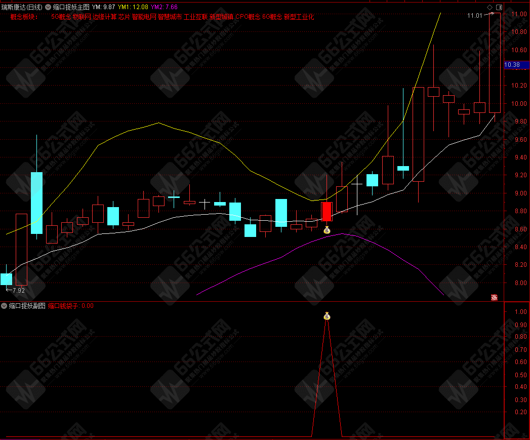 “缩口捉妖”主副选指标公式 起爆前的底部信号 手机电脑通用