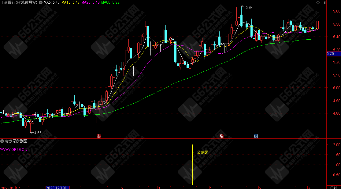 “金龙尾盘”超短线金龙摆尾指标公式，（副图+选股）无未来函数不漂移