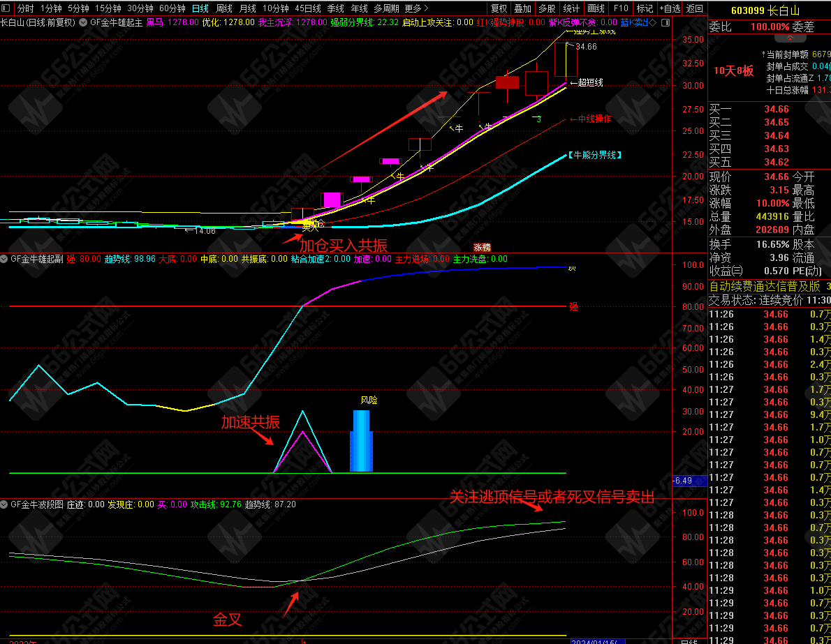 【金牛雄起】主副选全套无加密指标公式 战法比较全面，手机电脑通达信通用