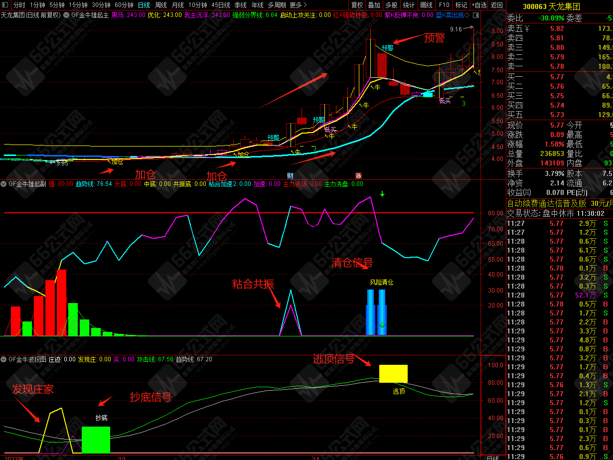 【金牛雄起】主副选全套无加密指标公式 战法比较全面，手机电脑通达信通用
