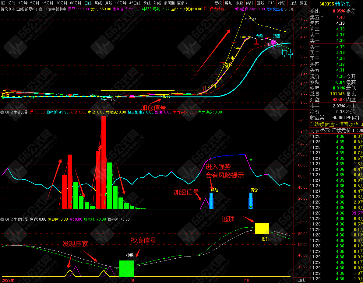 【金牛雄起】主副选全套无加密指标公式 战法比较全面，手机电脑通达信通用