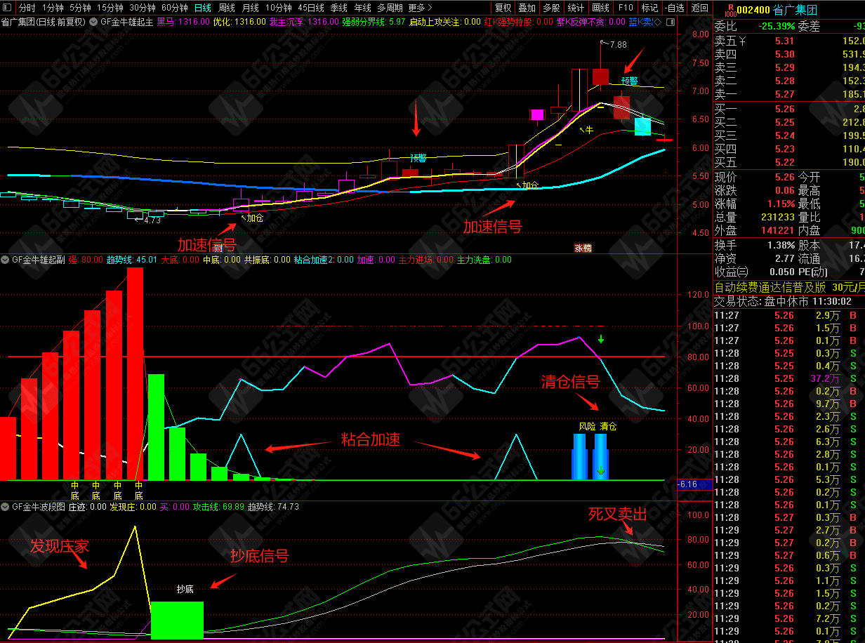 【金牛雄起】主副选全套无加密指标公式 战法比较全面，手机电脑通达信通用