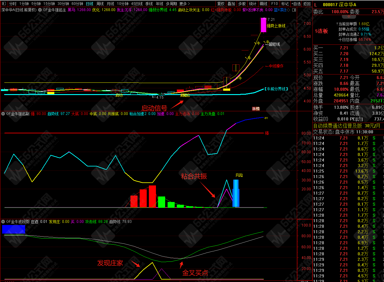 【金牛雄起】主副选全套无加密指标公式 战法比较全面，手机电脑通达信通用