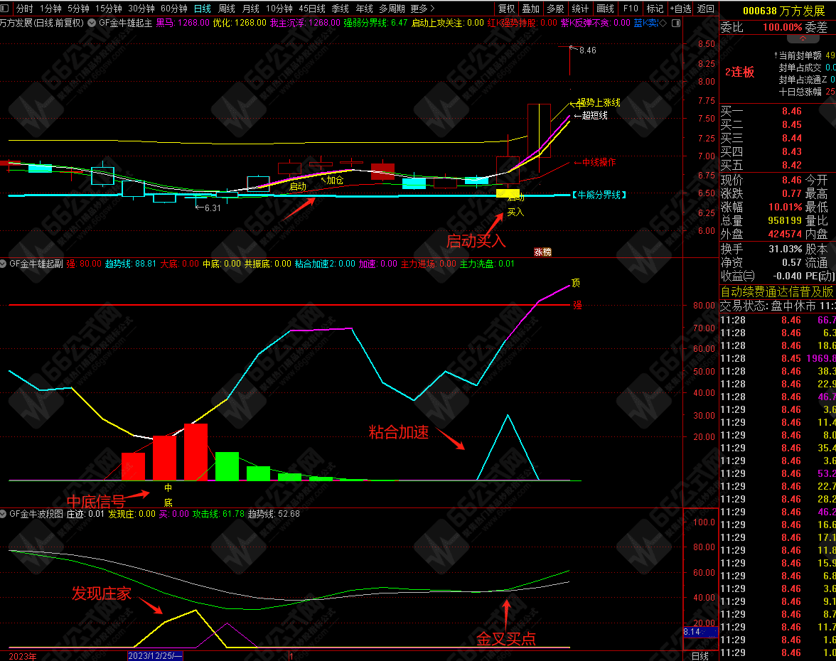 【金牛雄起】主副选全套无加密指标公式 战法比较全面，手机电脑通达信通用