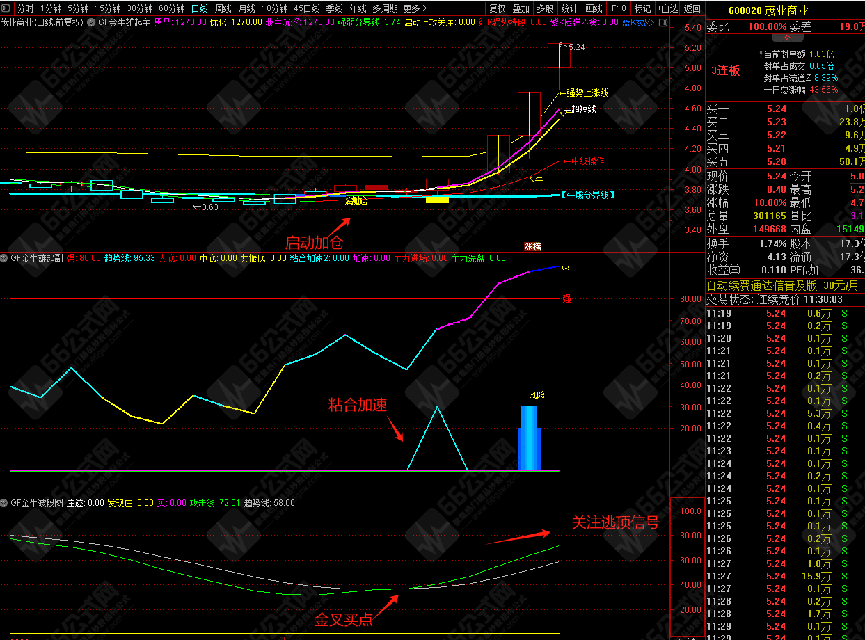 【金牛雄起】主副选全套无加密指标公式 战法比较全面，手机电脑通达信通用
