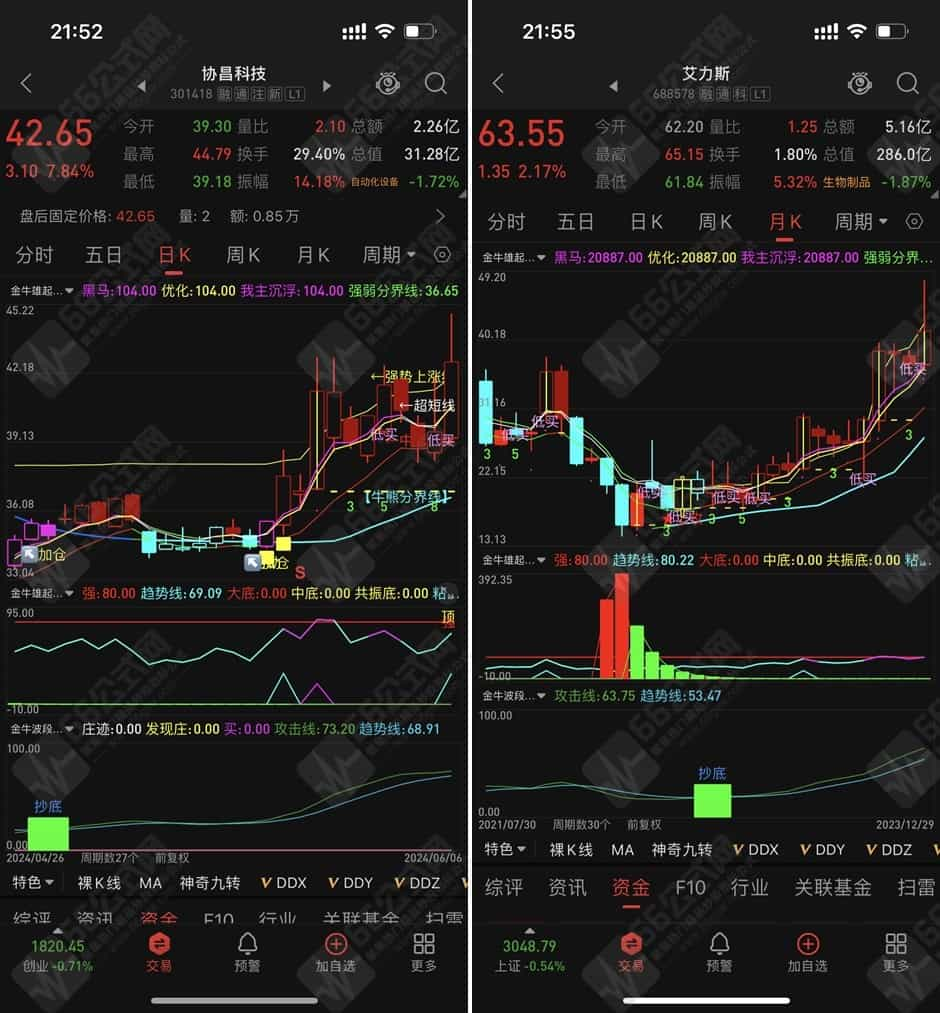 【金牛雄起】主副选全套无加密指标公式 战法比较全面，手机电脑通达信通用