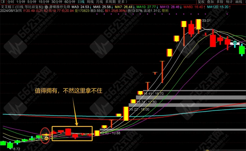 “萧啸涨停先锋”通达信主图指标 简洁清爽用法简单有效 无未来函数