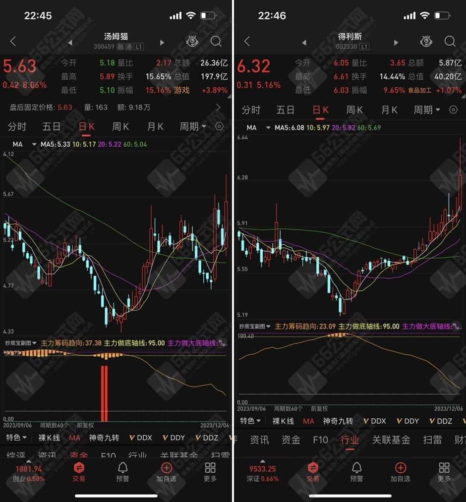 “抄底宝”精确追踪主力筹码-准确判定大趋势方向的副选指标-手机电脑通用