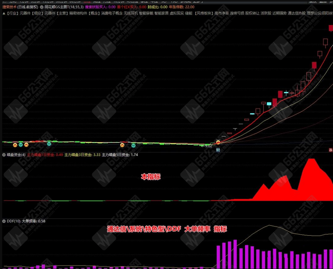 暗盘资金副图指标 安装在非大众版通达信无需L2 