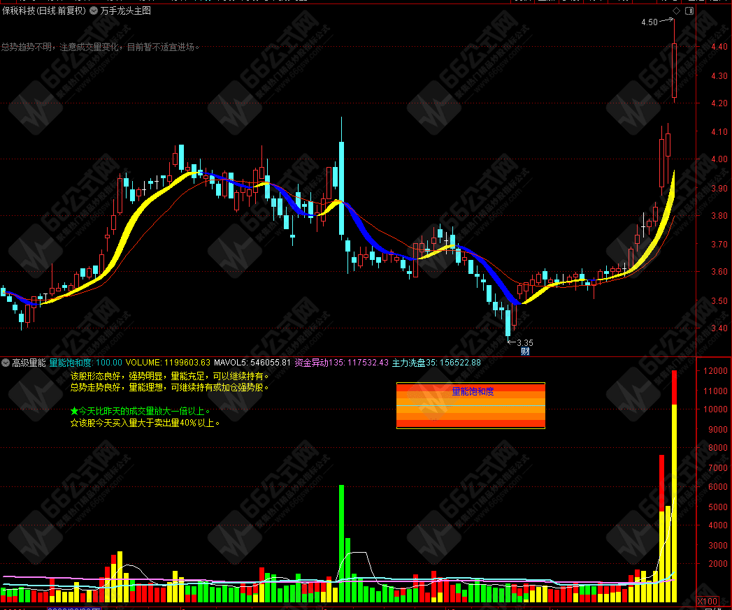 "高级量能"战法副图指标公式 无未来函数