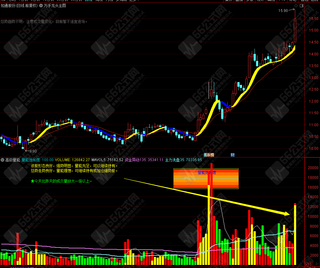 "高级量能"战法副图指标公式 无未来函数