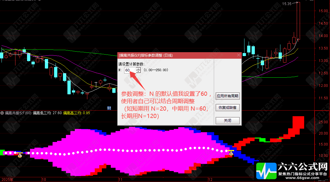 通达信【偏离共振仪】副选指标，计算偏离度，监控超跌反转信号