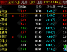 通达信【一进二】竞价排序短线策略指标，竞价行为模型提升短线一进二成功率