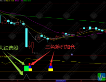 通达信【三色筹码】副选指标 巨阴大跌看筹码 绿柱建仓/三色加仓