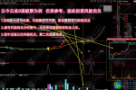 通达信【倍量波段王】多个牛叉指标共振系列主副选指标 大道至简，波段王买卖简单信号，无未来函数