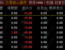 通达信【交易核心V8.1】核心判断系统主图/排序/选股指标，专属龙头中军定义，长期打磨实战优化，信号稳定靠谱