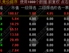 通达信【凡人竞价排序】集合竞价排序指标，6个指标合共振效果超好