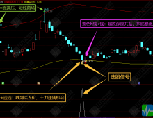 通达信【回调布局】主选指标公式，自动画线“送钱 /逃命”波段神器指标