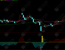 〖底起风云〗底部反转专用指标，甄别主力低位异动动作，潜伏启动前黄金买点
