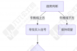 通达信【精准B点】主副选指标 高胜率B点共振趋势纯度检测