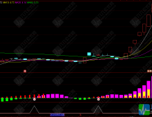 通达信【零轴启动】副选指标，零轴以上持妖不动