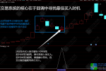 通达信【TD50战法】543210战法 主副选指标 回调阶段寻买点，0号K线判断助你提升交易胜率