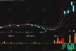 通达信【听风暗盘资金】珍藏自用的副图指标 源自同花顺暗磐