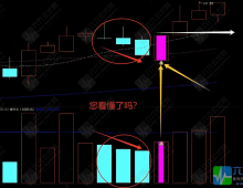 通达信【三阴量战法】主副选指标 识别连续缩量阴跌后的潜在反转机会