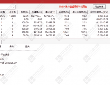 通达信【精准抄底必涨】主副选指标，止跌反弹信号无未来不漂移 手机电脑通用