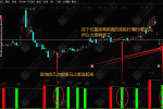 通达信【股东户数寻底】副选指标公式 精准定位龙回头低点