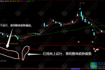 通达信【情绪寻底】副选指标 适用于判断短期底部和反弹机会