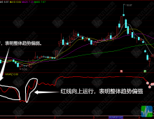 通达信【情绪寻底】副选指标 适用于判断短期底部和反弹机会