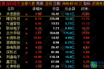 通达信【封神竞价】排序指标 开盘价波动/成交量变化等因素的综合评分型指标