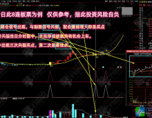通达信【倍量波段王】多个牛叉指标共振系列主副选指标 大道至简，波段王买卖简单信号，无未来函数