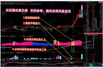 通达信【强龙起爆】多个牛叉指标共振系列，信号秒抓主升起爆点，助你稳稳吃肉！