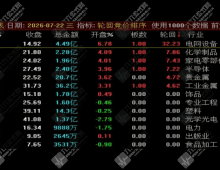 通达信【轮回竞价排序】早盘竞价、全天不变、可回测历史！