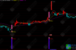 通达信【风口擒龙】主副选指标 风口启动点量化信号追踪