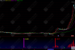 【加速建仓】实战利器，捕捉主力快速建仓痕迹，提前埋伏，坐等波段加速拉升