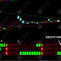 通达信【三龙齐聚】副选指标 短中长周期精准研判 红柱全亮闭眼买入